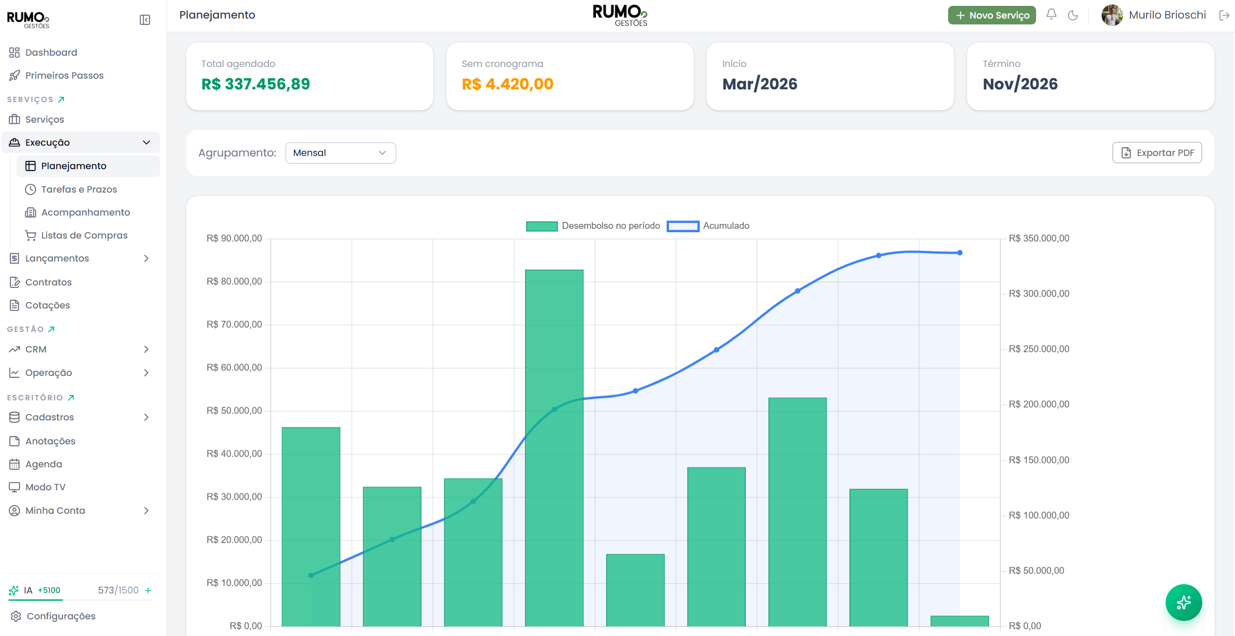 Fluxo de caixa por mês