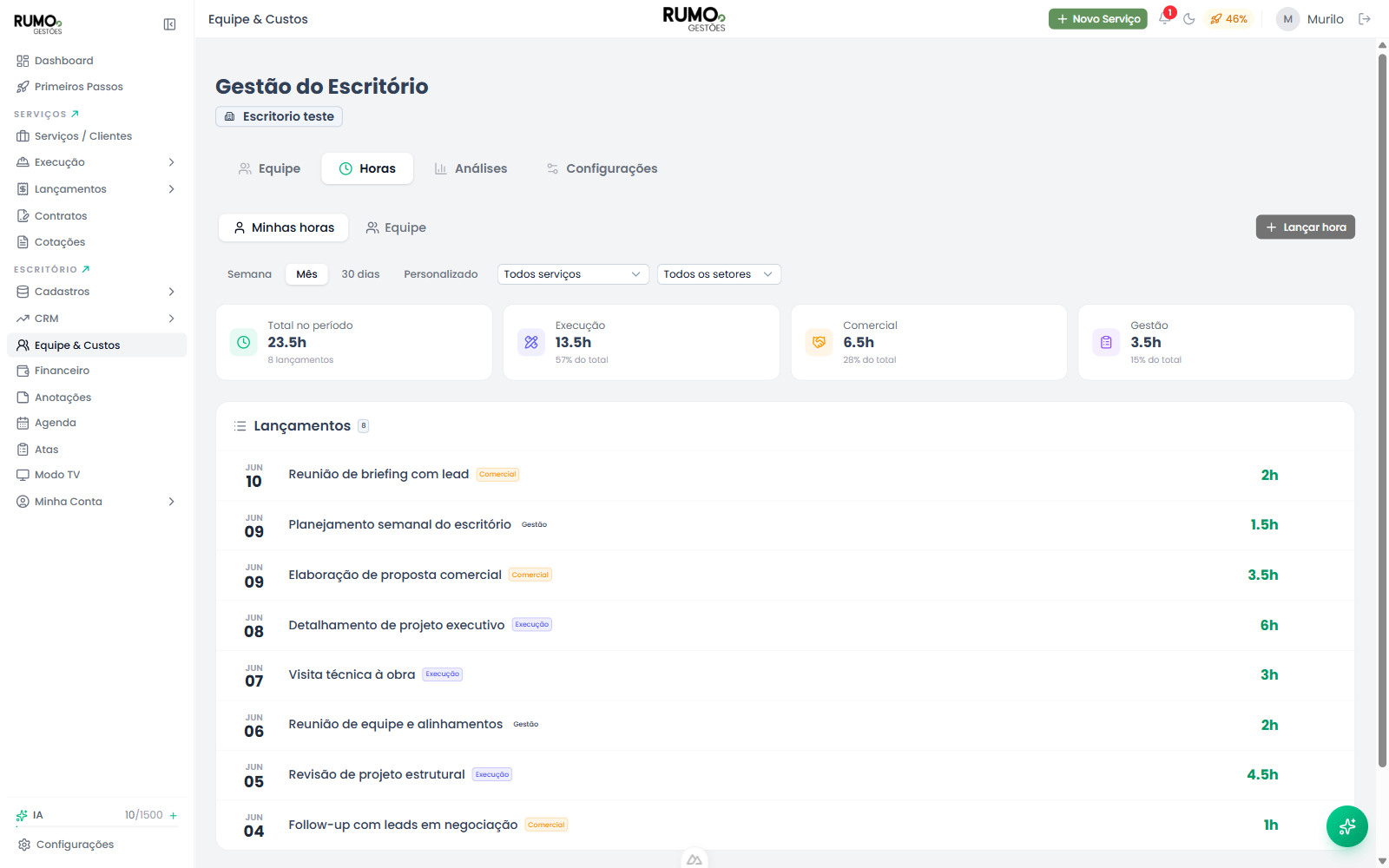 Apontamento de horas por setor